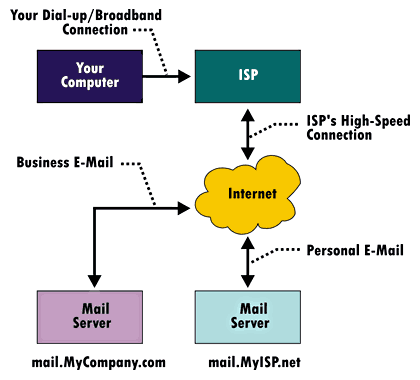 figure1