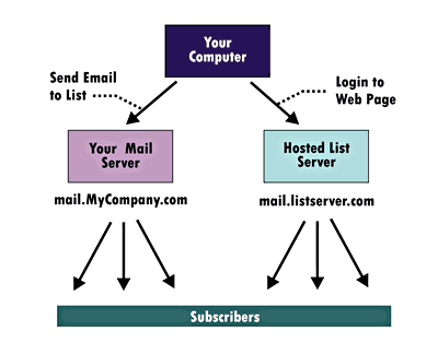 figure2